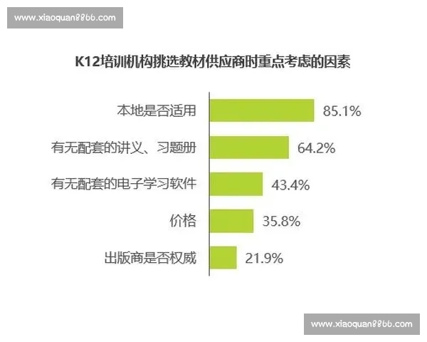 数字化驱动体育行业效率提升与高质量创新发展实践路径探索机制研究
